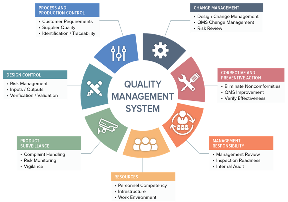 What is a Medical Device Quality Management System (QMS)?