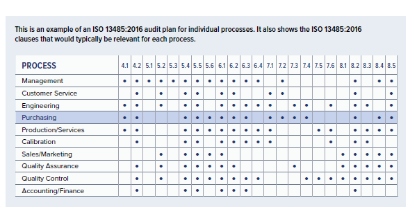 Southeast Team Master Plan Of Evaluation