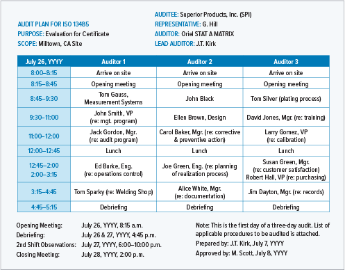 Internal Audit Programme Template from www.orielstat.com