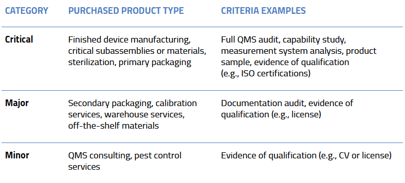 Monitoring Supplier Criteria