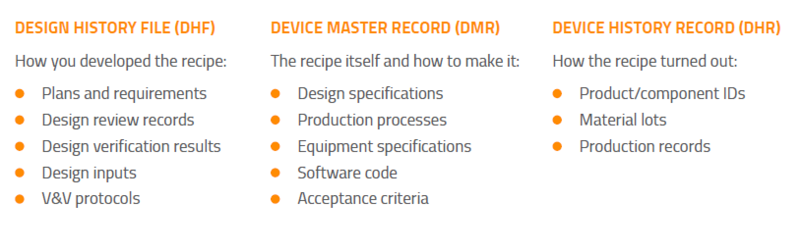 Medical Device DHF Vs DHR Vs DMR Oriel STAT A MATRIX