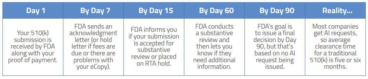 FDA_510k_review