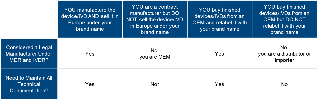 manufacturer control chart