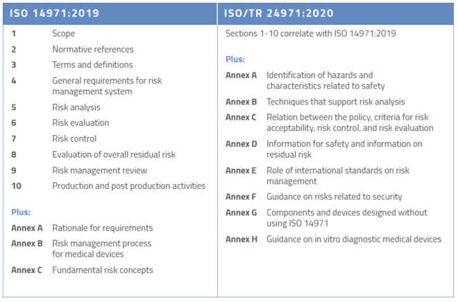 ISO 14971:2019 and ISO/TR 24971