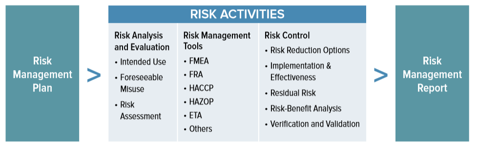 Iso 14971 Pdf Download