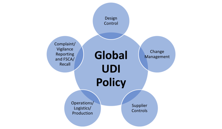 Global UDI Policy