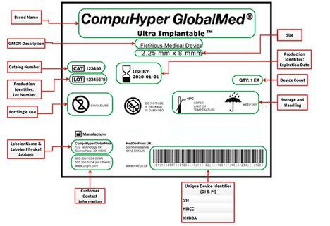 CompuHyper GlobalMed