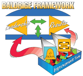 baldrige award
