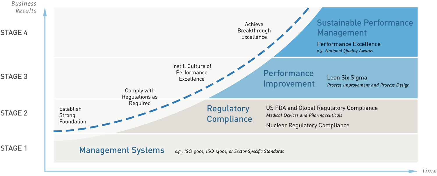 Sustainable Performance 