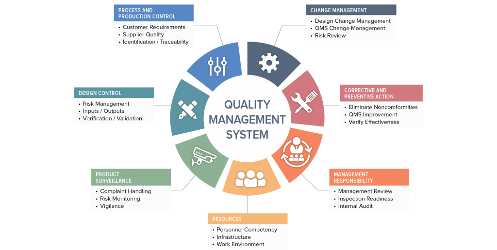 Quality Management System - Oriel STAT A MATRIX Blog