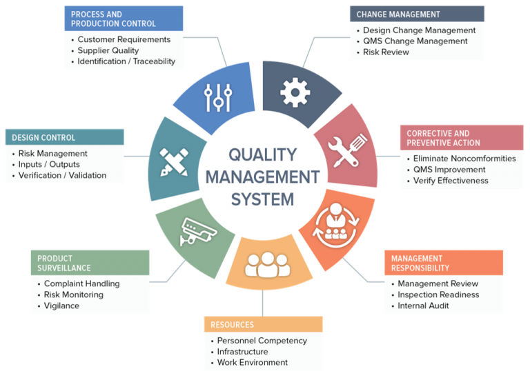 Medical Device Quality Management System (QMS) Oriel STAT A MATRIX