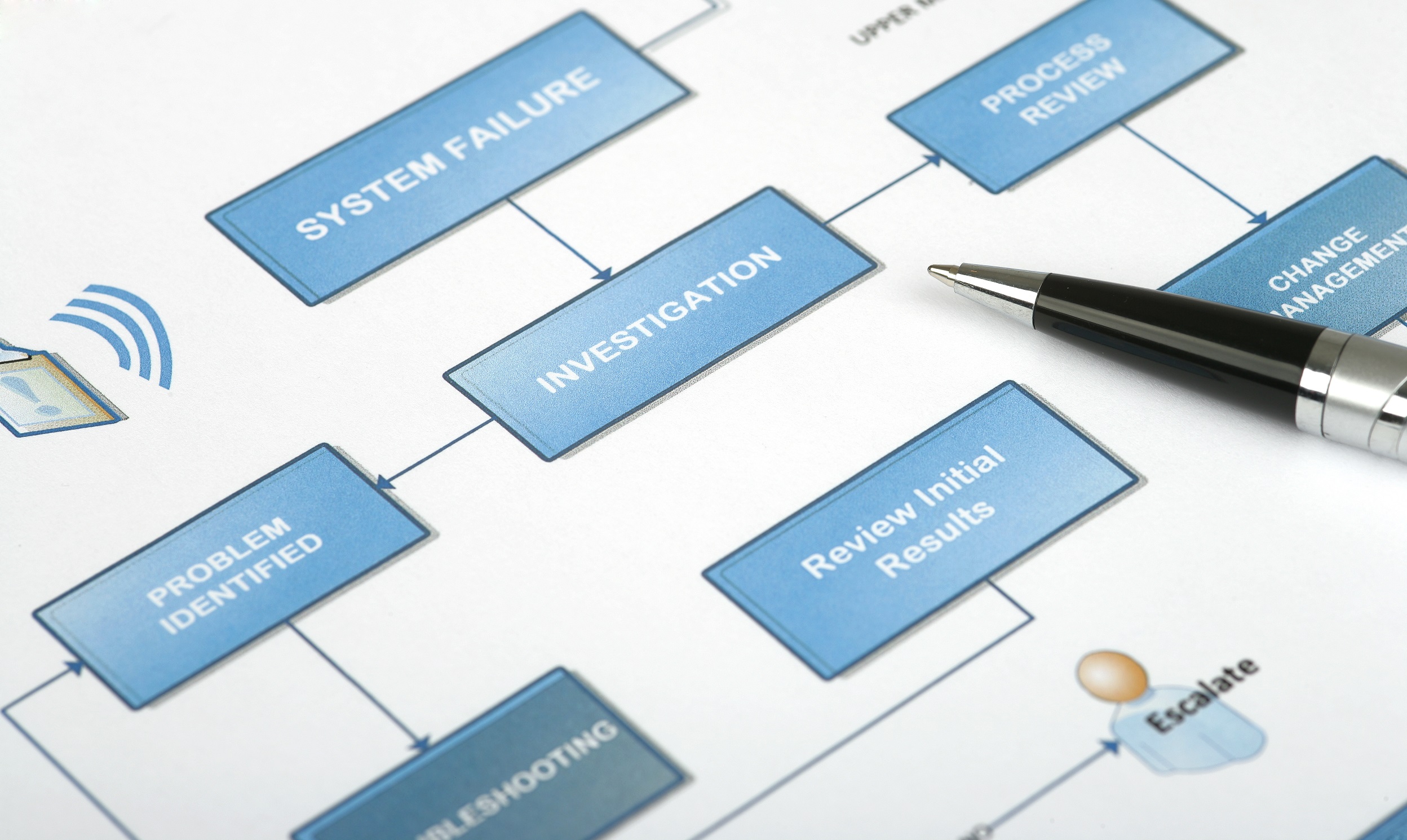 Chart-investigation-flow-diagram