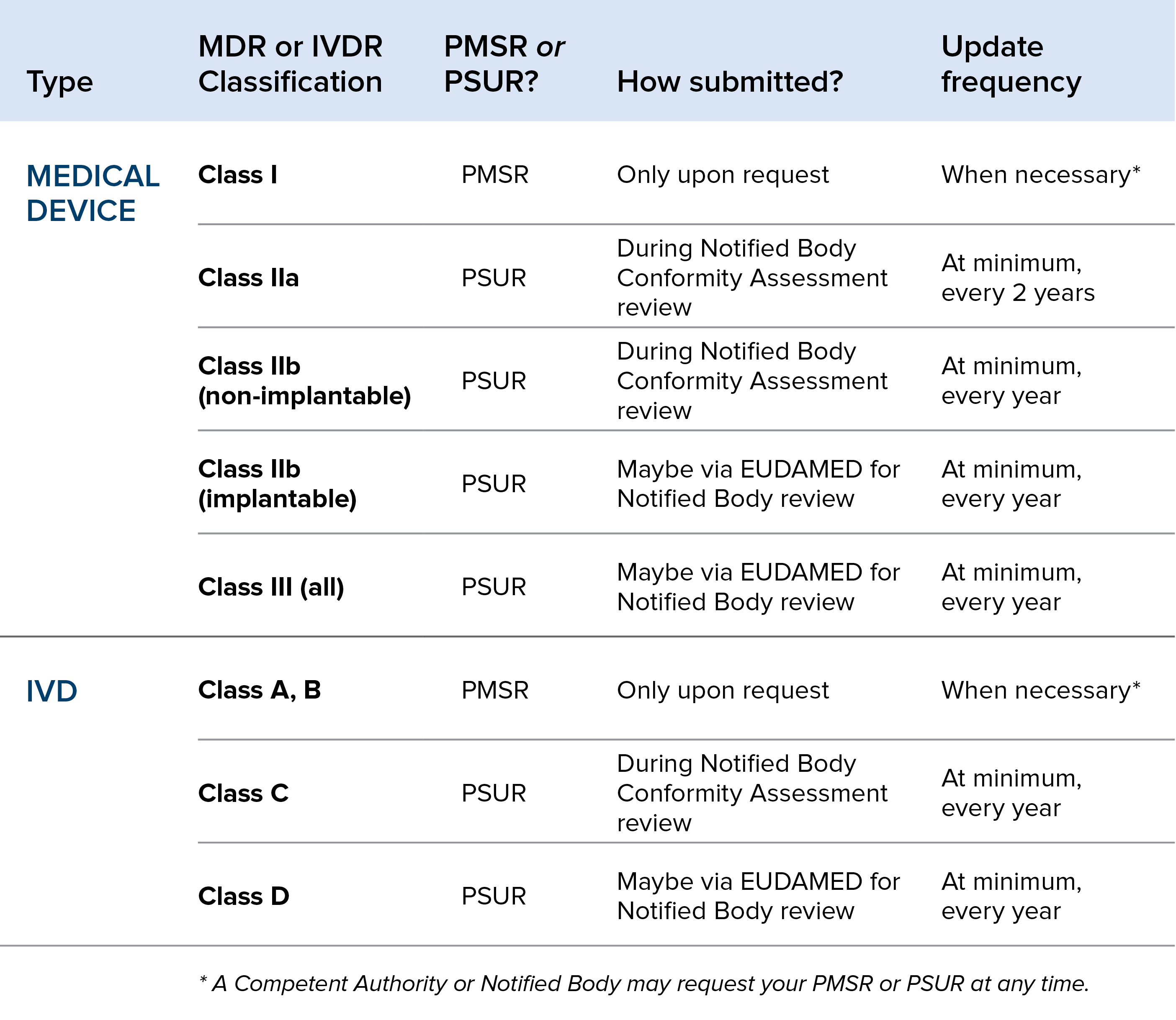 Pms Plan Template