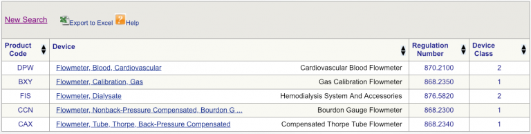 Understanding the fda 510 k approval process for medical devices