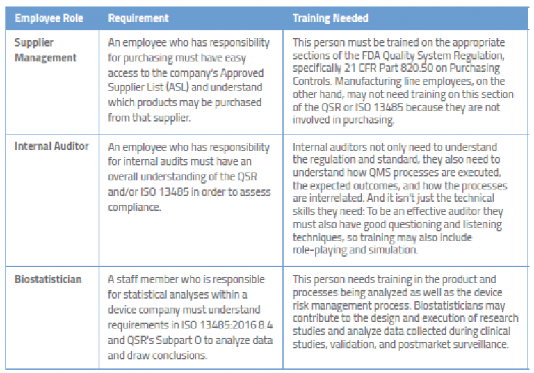 Medical Device Regulatory Training Requirements for Employees