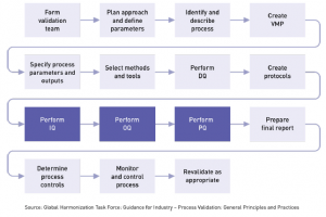 iq oq pq flow chart oriel stat a matrix blog employment performance evaluation