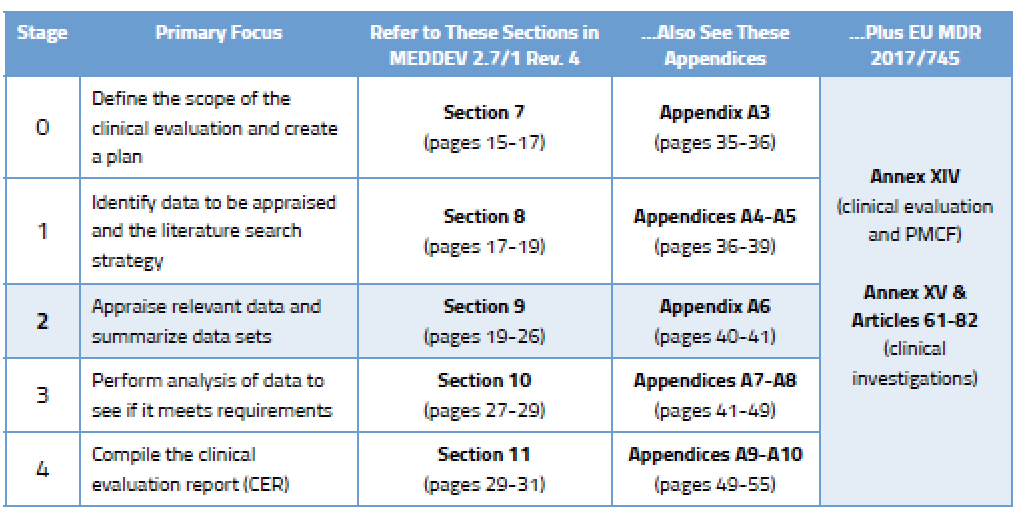 medical device literature review