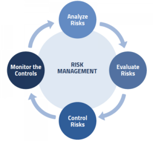 Risk-management-cycle - Oriel STAT A MATRIX Blog