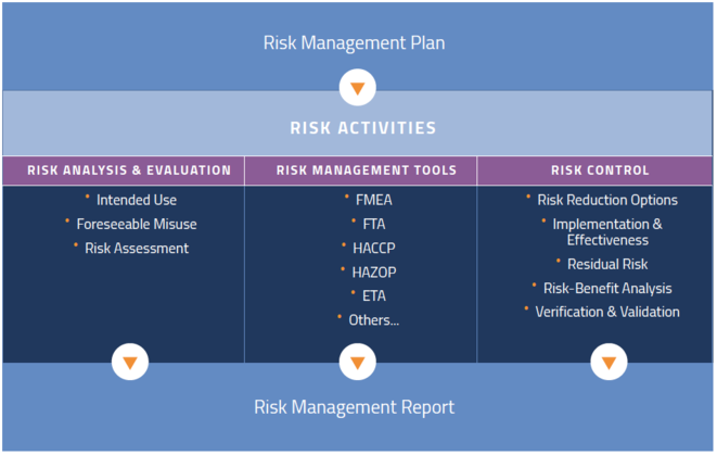 Risk Management Steps - ISO 14971:2019