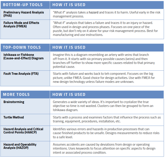 risk-management-tools - Oriel STAT A MATRIX Blog
