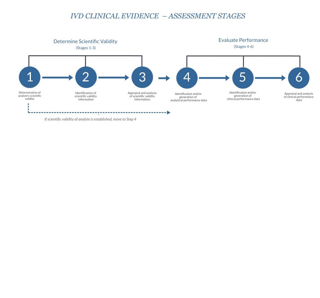 per-stages-oriel-stat-a-matrix-blog