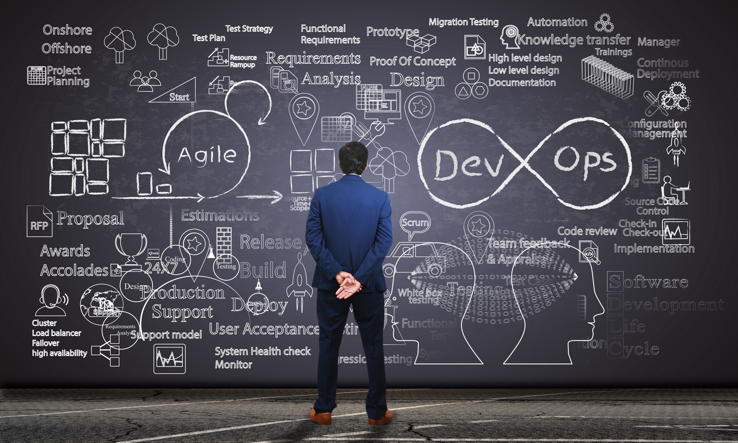 software terms on chalkboard with man in suit looking at it