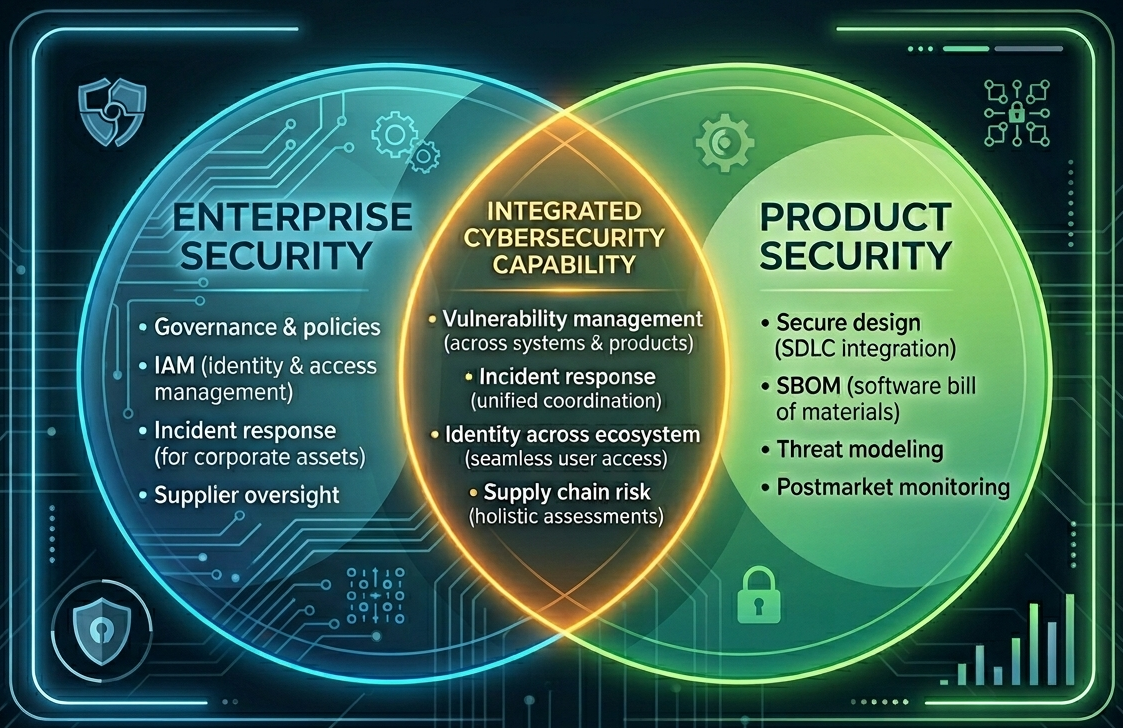 Medical Device Cybersecurity: Bridging Enterprise Security and Product ...