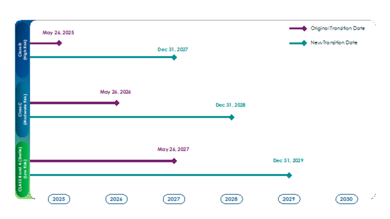 IVDR-timeline-800x450